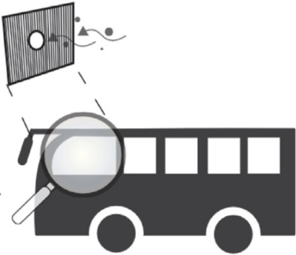 Illustration showing samples taken from air filters and hand rails on busses. Samples are extracted, and processed with RT-qPCR. Proportion of positive tests trends with county daily cases between August 2020 and February 2021.